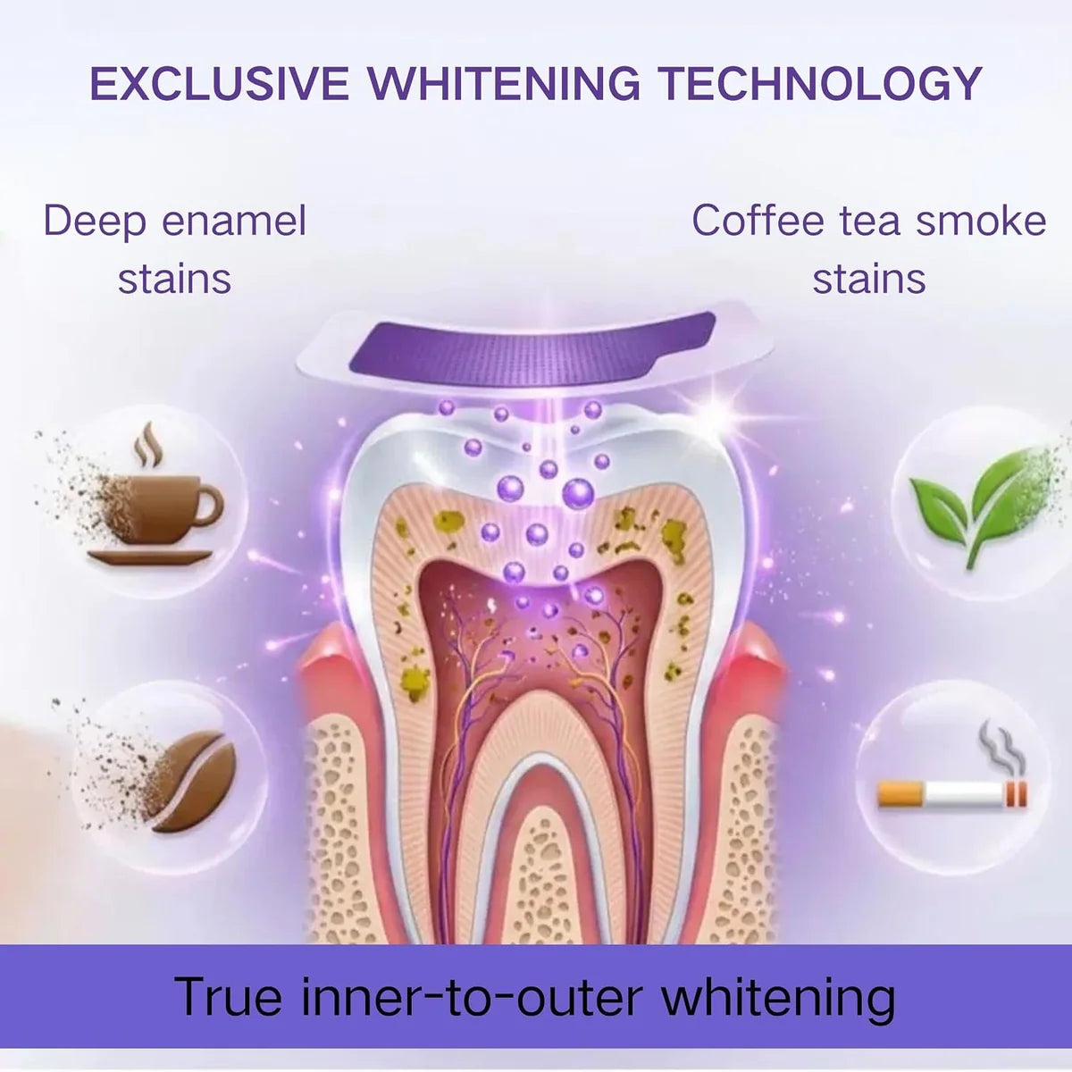 Purple Teeth Whitening Strips – 14 Treatments, 30-Minute Application